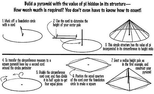 The Myth of Egyptian Pi